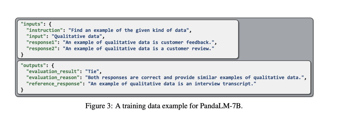 也看面向LLM性能评估的开源微调大模型：从PandaLM、JUDGELM到CRITIQUELLM