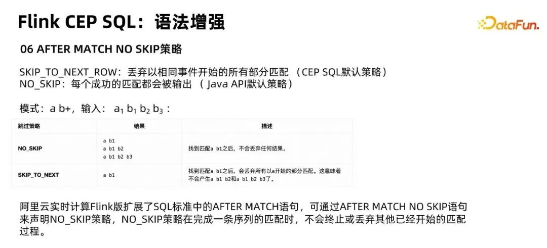 Flink CEP在实时风控场景的落地与优化