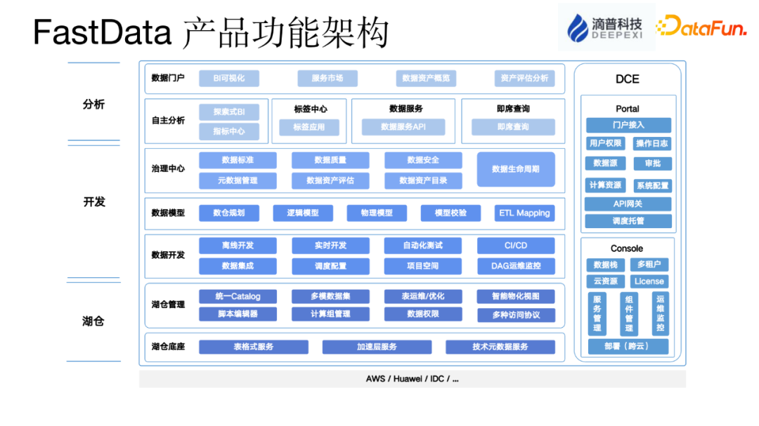 数据湖与实时数仓应用实践