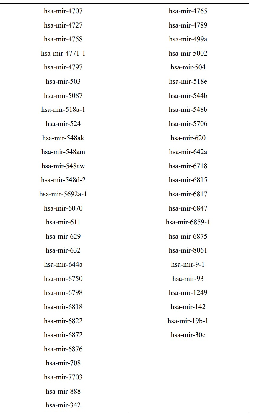 Nucleic. Acids. Res. | HMDD4.0 人类miRNA与疾病关联的数据