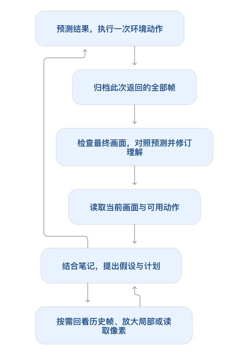 VISTA reasoning and inspection loop