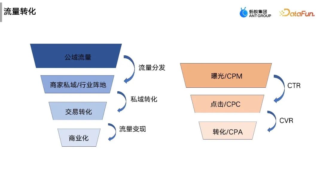 流式图计算在蚂蚁大数据场景的应用