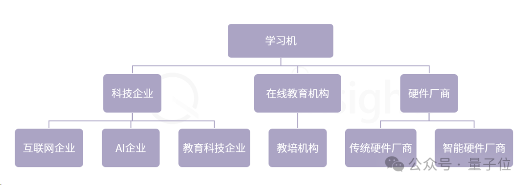 AIGC教育行业全景报告：AI助教和家教成真，学习机迎来新机遇