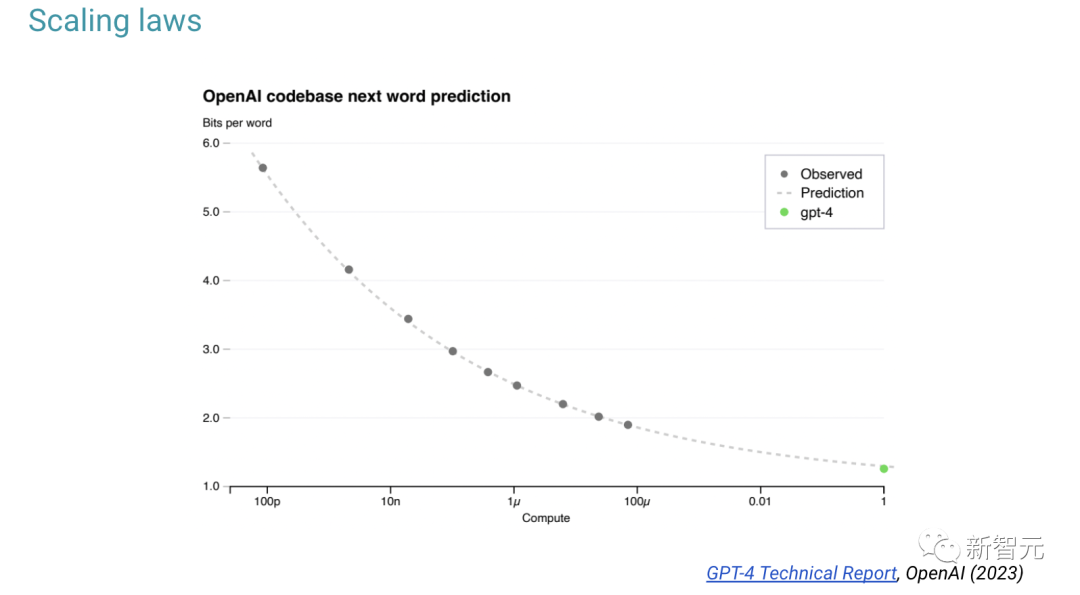 OpenAI科学家最新演讲：GPT-4即将超越拐点，1000倍性能必定涌现！