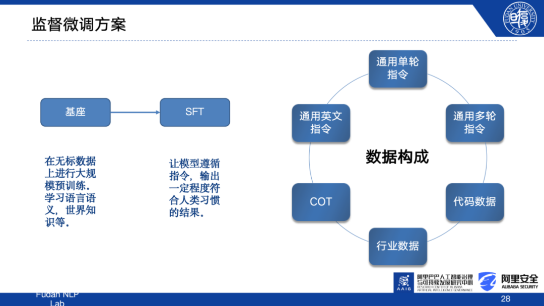 大模型如何实现与人类的价值观共舞？探索MOSS-RLHF模型背后的训练逻辑|《追AI的人》第29期直播回放