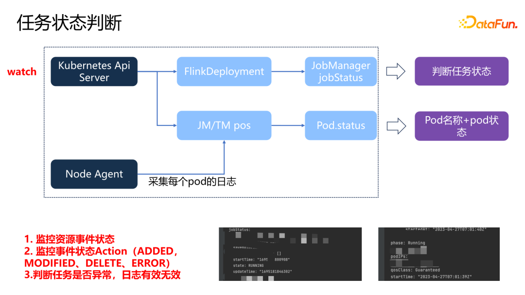 理想汽车基于Flink on K8s的数据集成实践