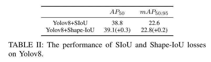 Shape-IoU开源 | 同时关注Box形状和尺寸，完美超越SIoU/EIoU/CIoU