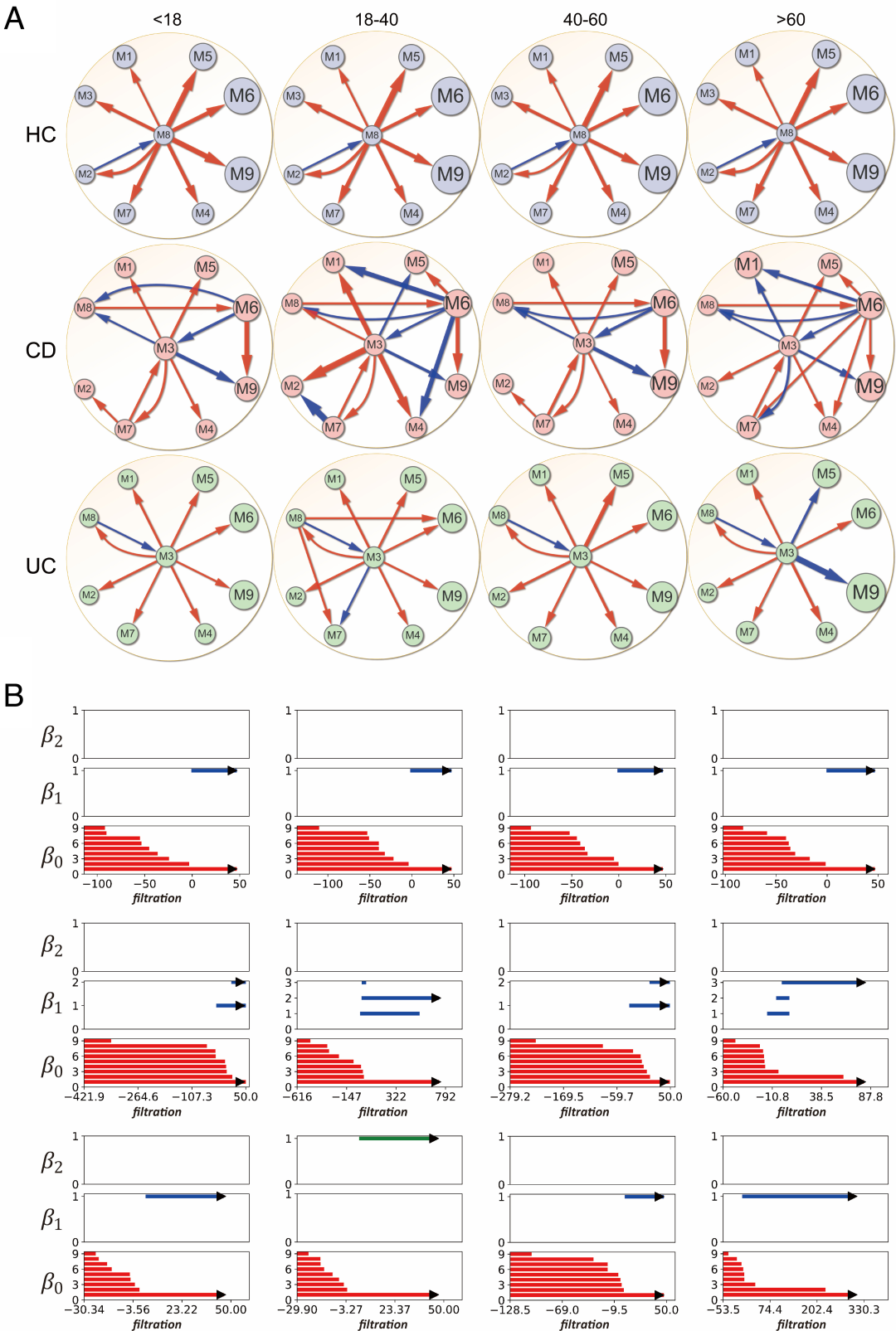 PNAS速递：基于复杂网络与演化博弈，研究复杂疾病代谢特征