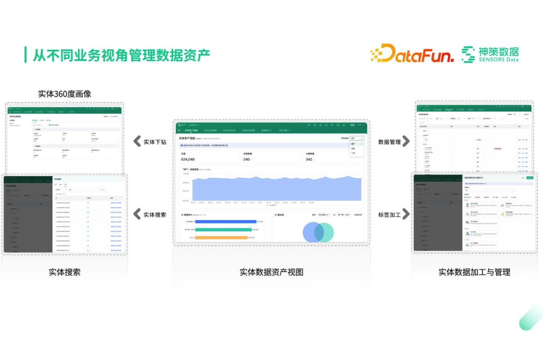 神策营销数据中台建设思路