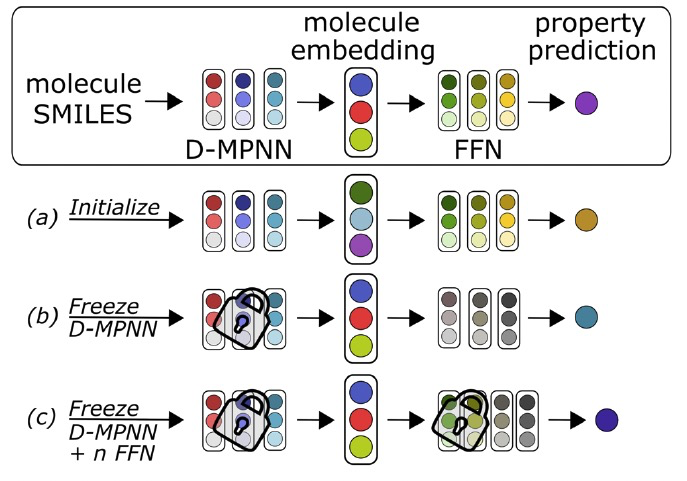 J. Chem. Inf. Model. | Chemprop一个用于化学性质预测的机器学习软件包