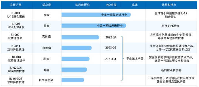 开年首家！国内Biotech申请破产，创始人去CRO打工