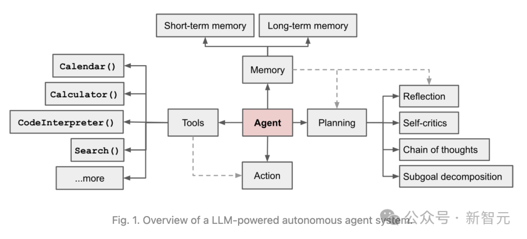 傅盛揭穿OpenAI「阳谋」，引130万人围观！百亿参数模型帮老板打王者，一张3060就能跑