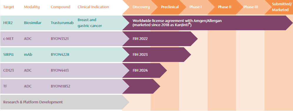 2023，那些悄悄消失的ADC管线.......