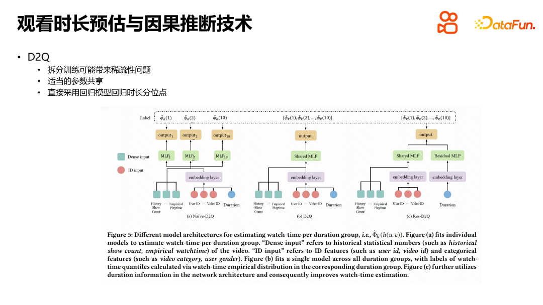 快手短视频推荐中的因果推断实践