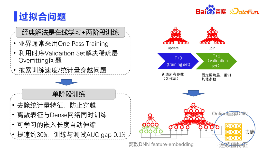 百度推荐排序技术的思考与实践