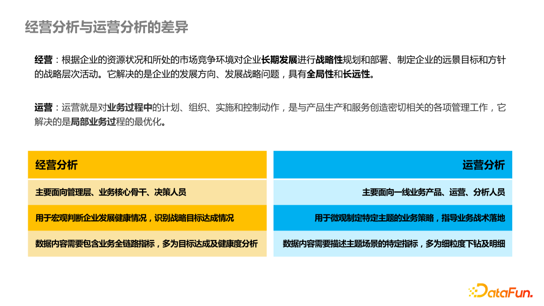 快手指标体系的管理驾驶舱场景应用实践