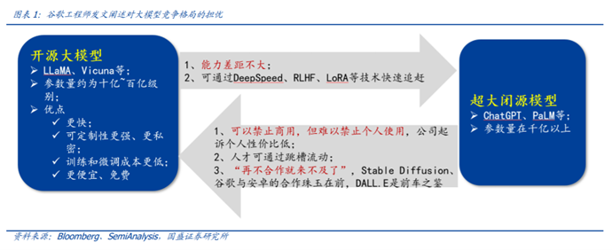 开源不是活雷锋，但搭便车的机会出现了