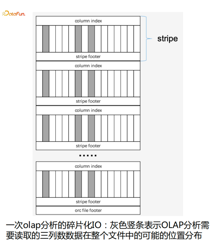 Presto+腾讯DOP（Alluxio）在腾讯金融场景的落地实践