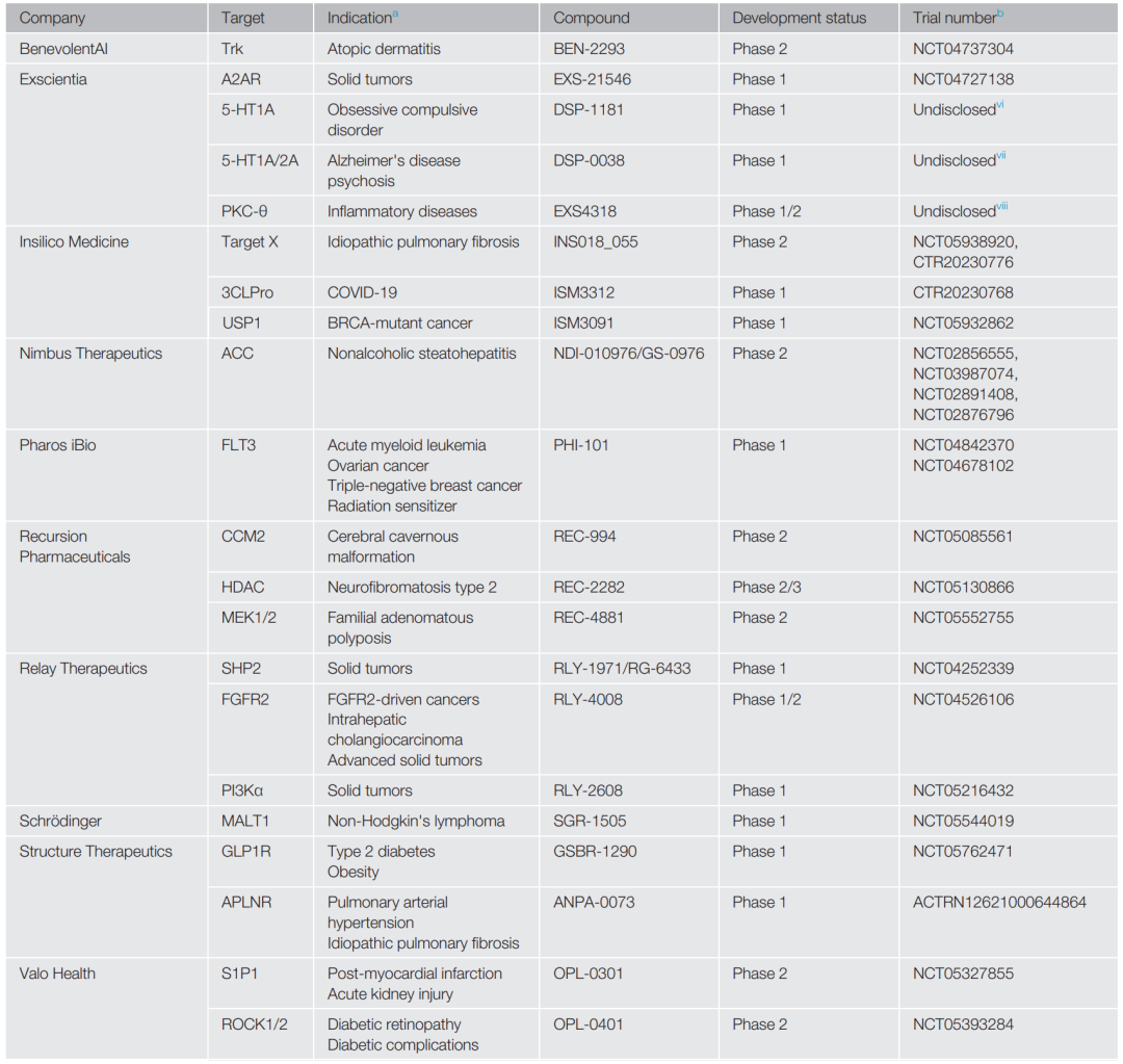 Trends Pharmacol Sci｜AI驱动的治疗靶点发现