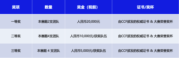 100K，确实可以封神了！