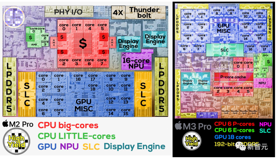 苹果M3全系列跑分曝光！16核Max反超24核M2 Ultra，战平英特尔AMD旗舰CPU