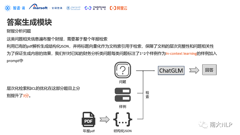 南大NLP组学生荣获SMP2023 ChatGLM金融大模型挑战赛亚军