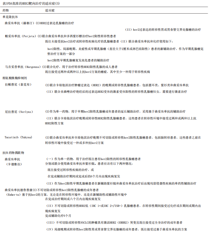 “卷王”​HER2靶向治疗的25年：死磕、实现、再超越