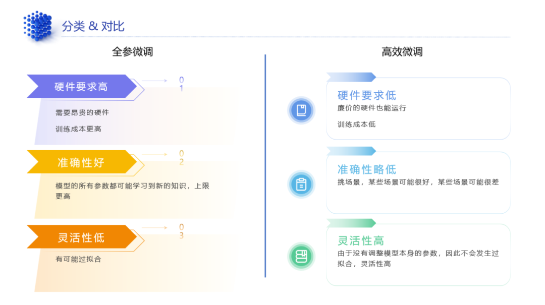 数据治理与大模型一体化实践