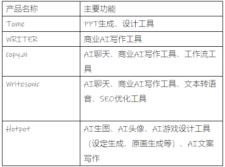 2023年，被用户放弃了的 Top AI 产品有哪些？