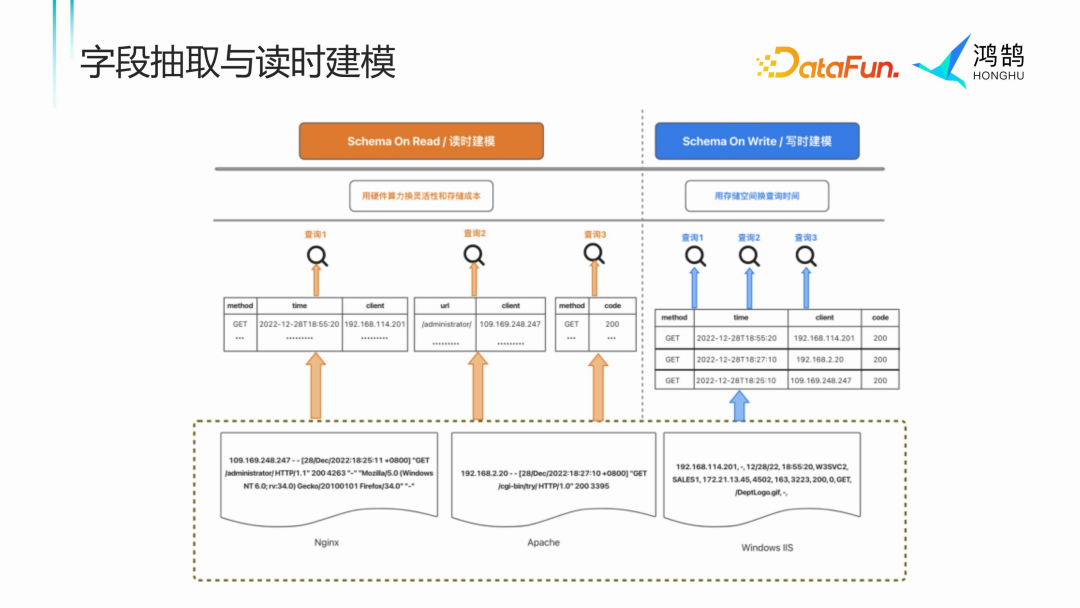 字段抽取：异构数据结构化的利器