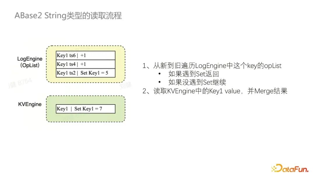 Abase2: NoSQL数据库中的CRDT支持实践