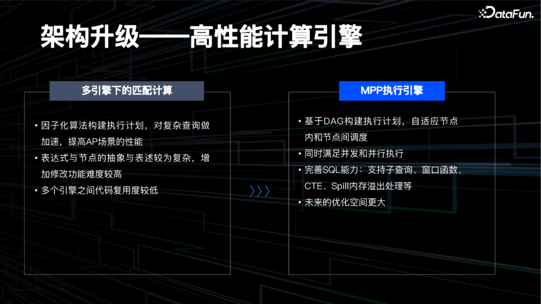 开源数据库 MatrixOne 的 HTAP 分布式架构演进