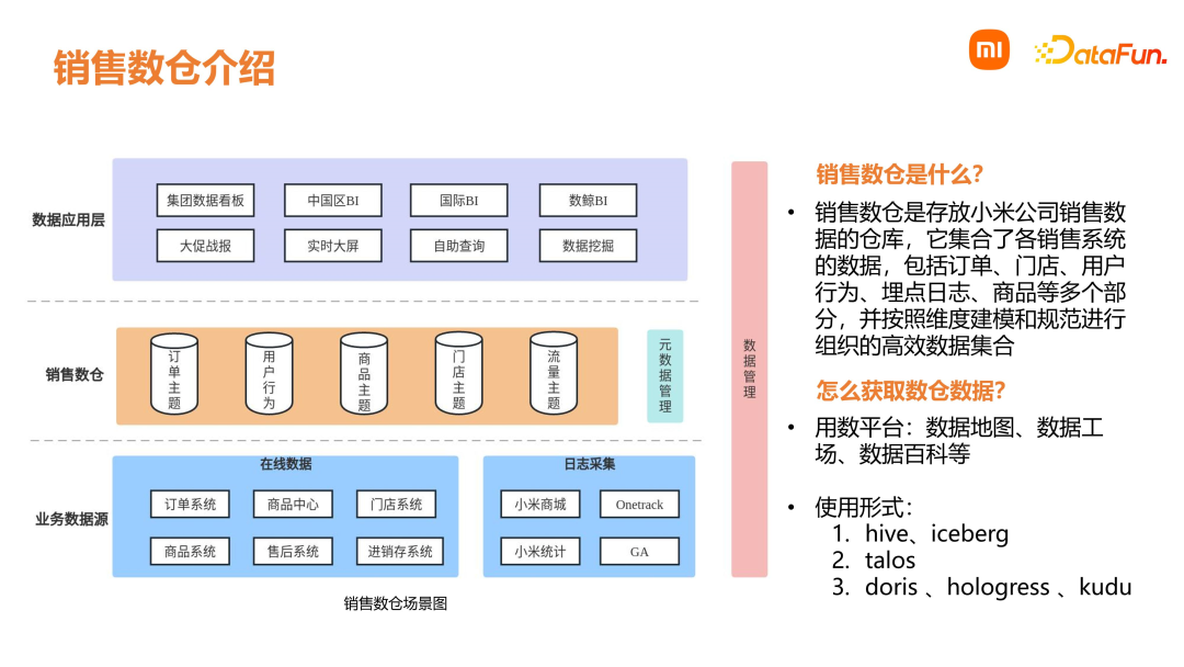 小米数据中台建设实践赋能业务增长！