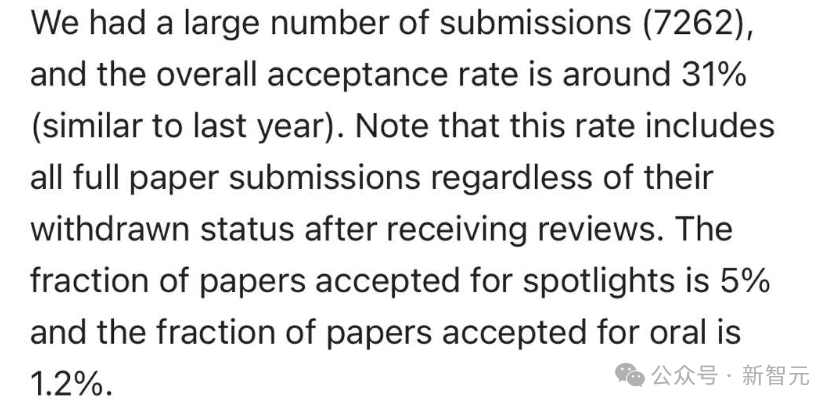 ICLR 2024录用率31%！北大张铭、田渊栋、ResNeXt一作谢赛宁等大佬晒出成绩单