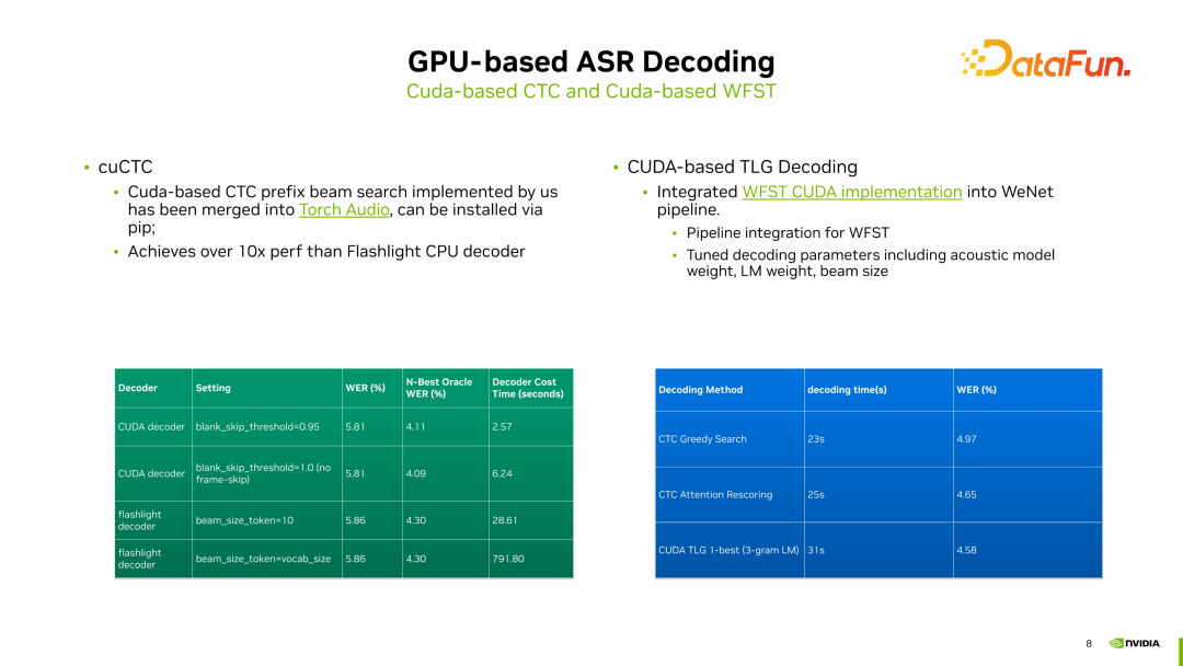 一文搞懂 NVIDIA 在 GPU 上高效部署语音 AI 模型的最新应用
