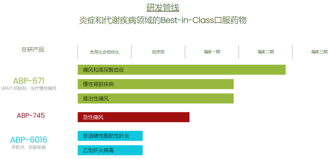 D轮获超6亿元，痛风药物将进入临床III期，凯泰、达晨多次押注！