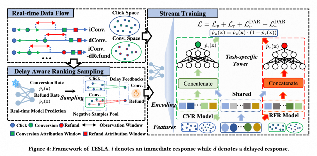 TESLA整体框架图 image.png