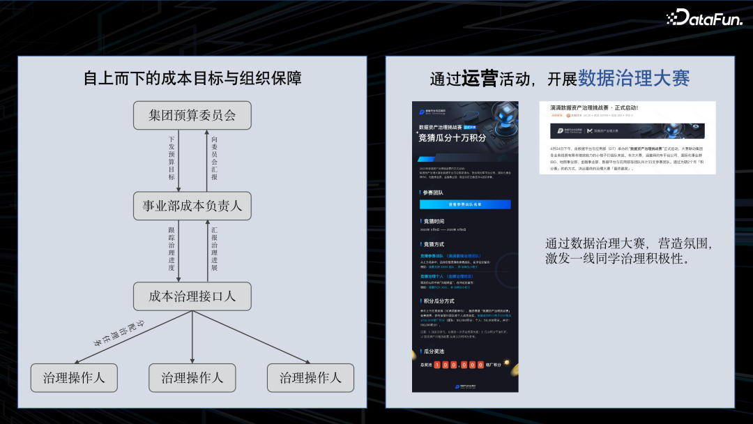 滴滴大数据成本治理实践