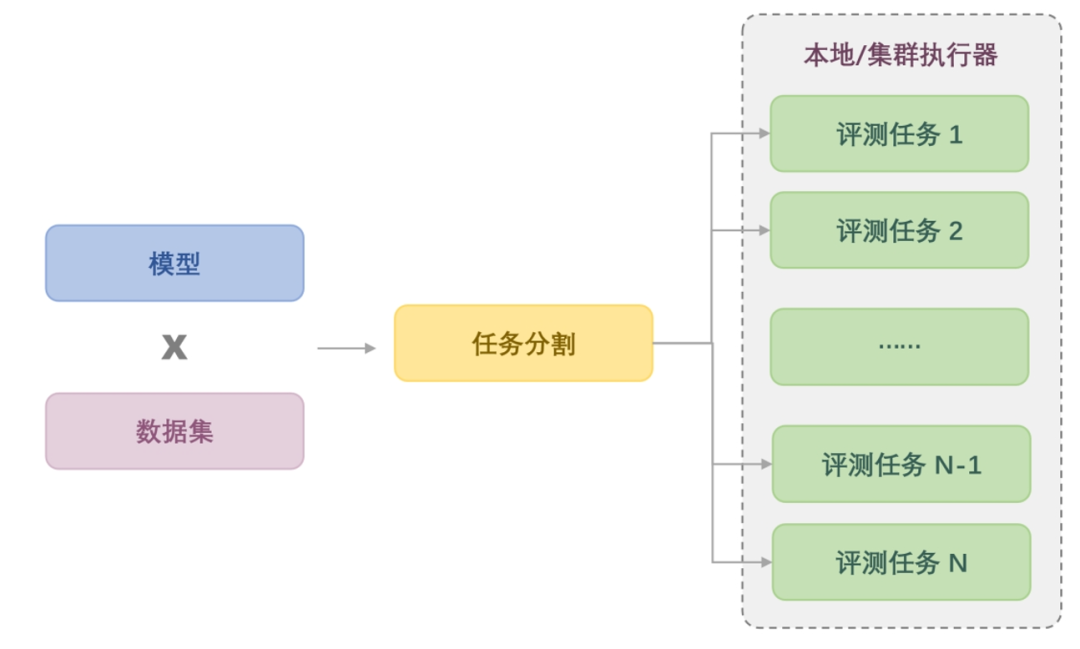 这里的测评，主打一个快狠准