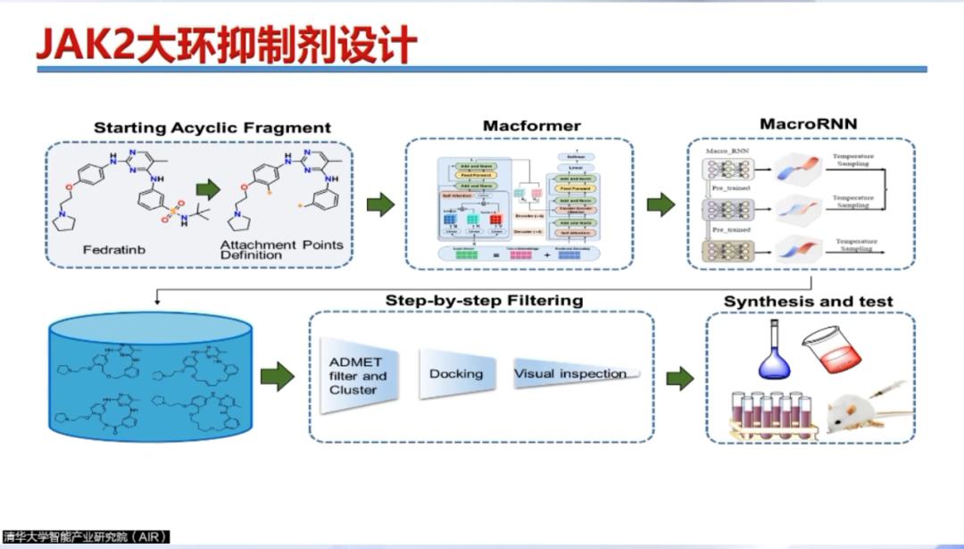 AIR学术｜临港实验室、华师大李洪林： AI助力新药研发