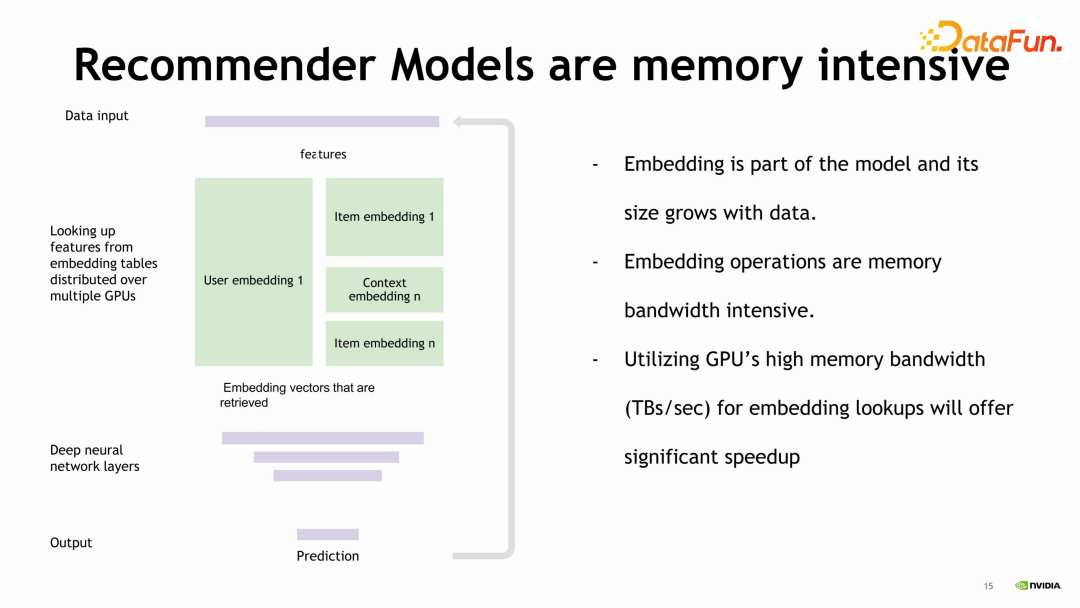 NVIDIA-Merlin: 基于GPU的推荐系统训练和推理全套方案