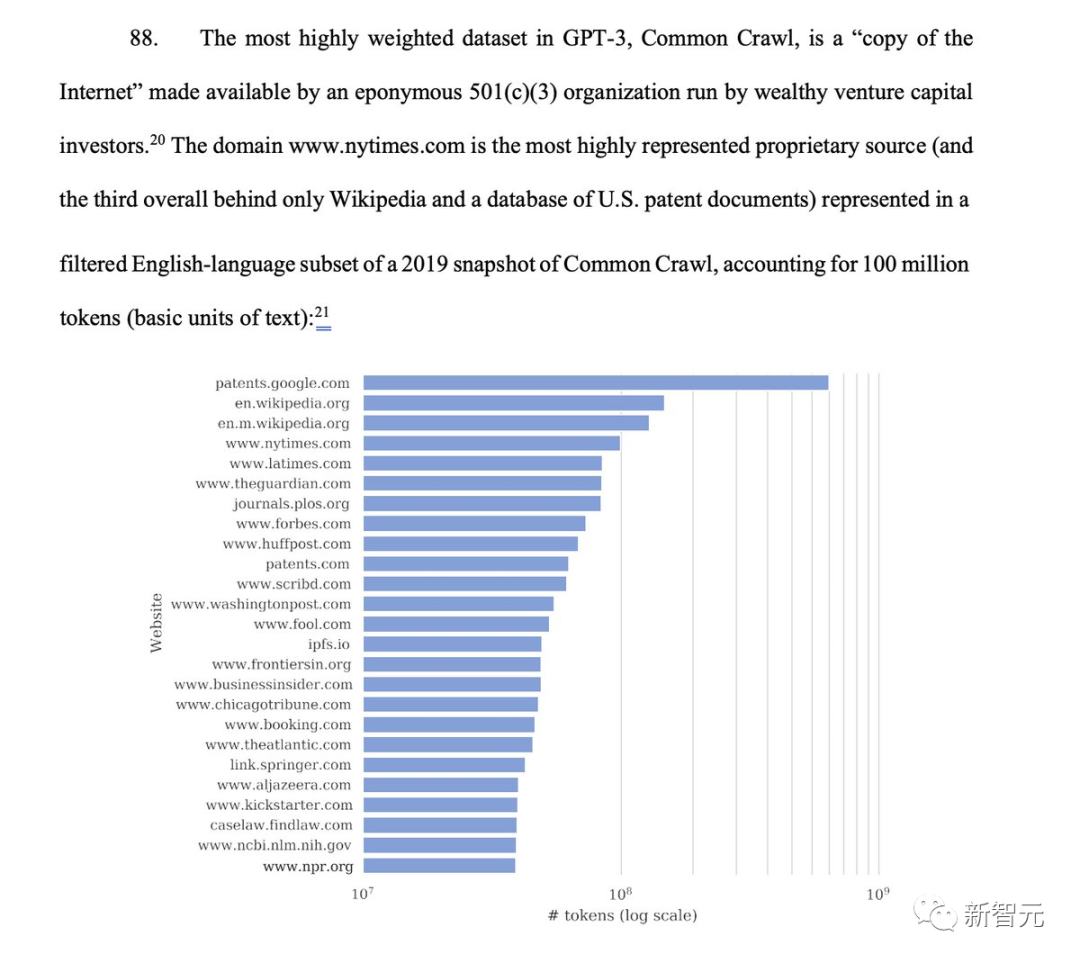 ChatGPT面临销毁？GPT-4被曝逐字照抄原文，OpenAI或将赔偿数十亿美元