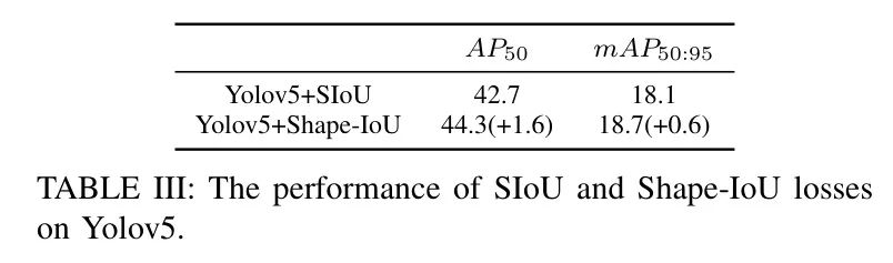 Shape-IoU开源 | 同时关注Box形状和尺寸，完美超越SIoU/EIoU/CIoU