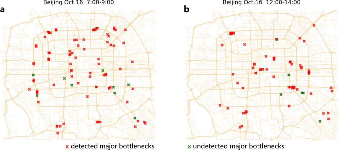 ​Nat. Commun.速递：交通瓶颈的时空动力学预测严重交通拥堵的早期信号