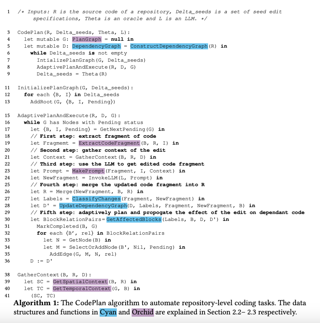 码农狂喜！微软提出CodePlan，跨168个代码库编码任务，LLM自动化完成