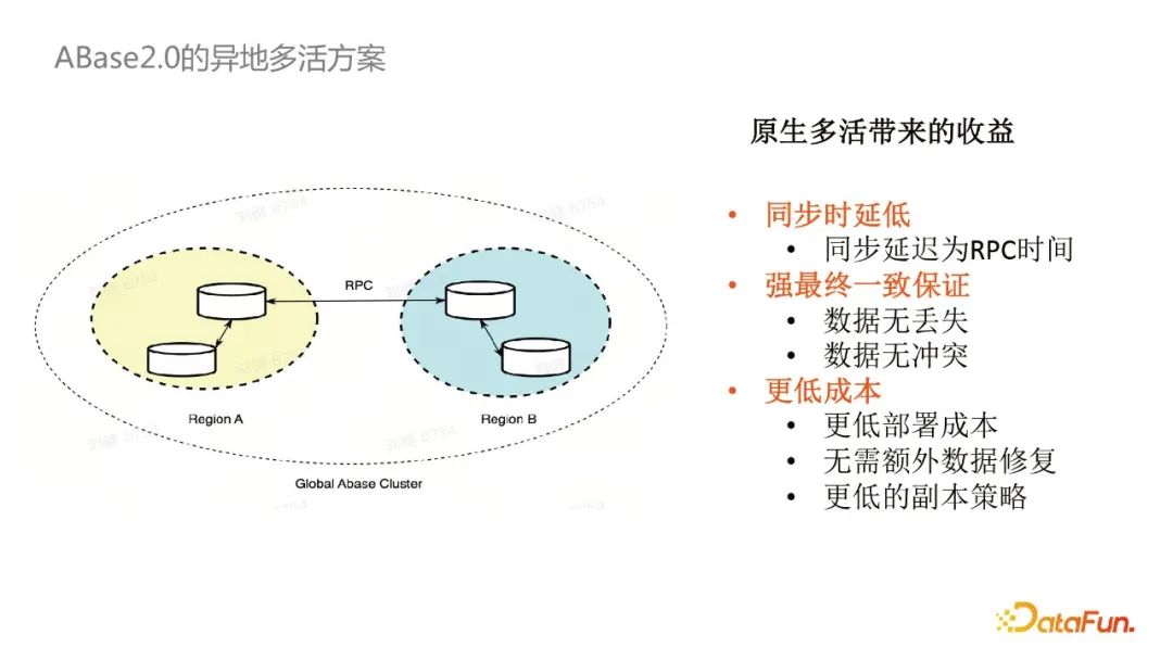 Abase2: NoSQL数据库中的CRDT支持实践