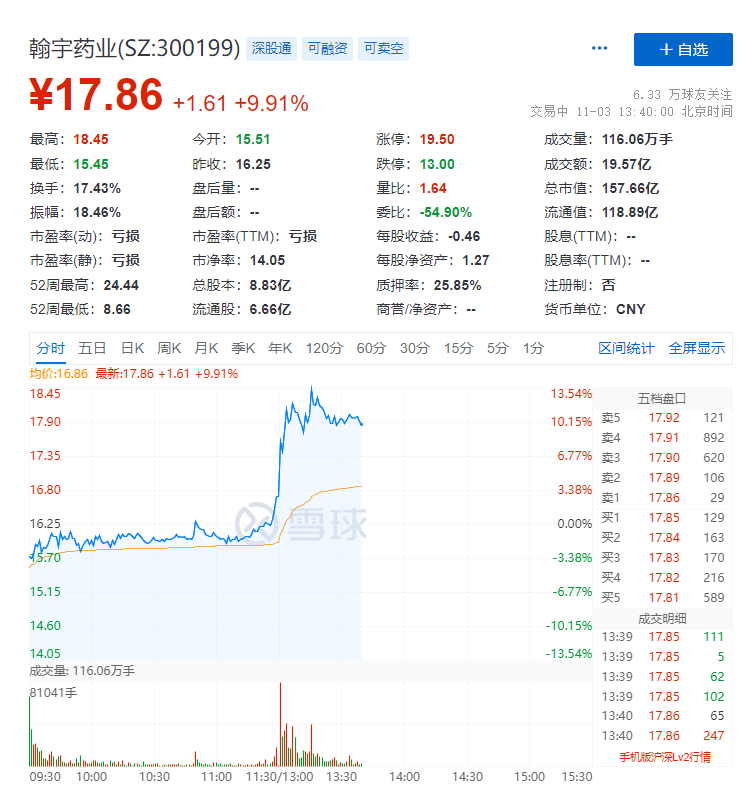 9个月狂卖1065亿，这款神药凭什么？