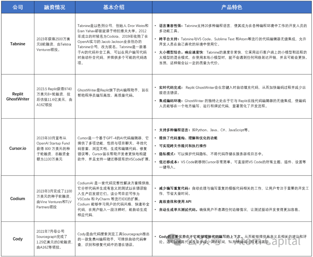 AI 编程的机会和未来：从 Copilot 到 Code Agent