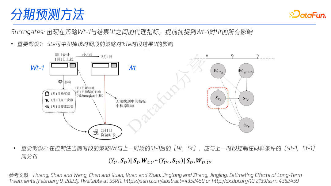 关于A/B 实验中策略长期效果评估方案的研究