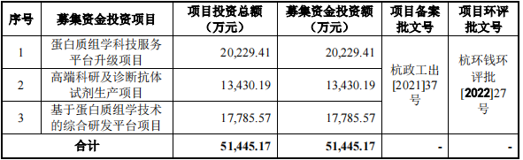 蛋白质组学公司上市受阻，AI加持也不行？